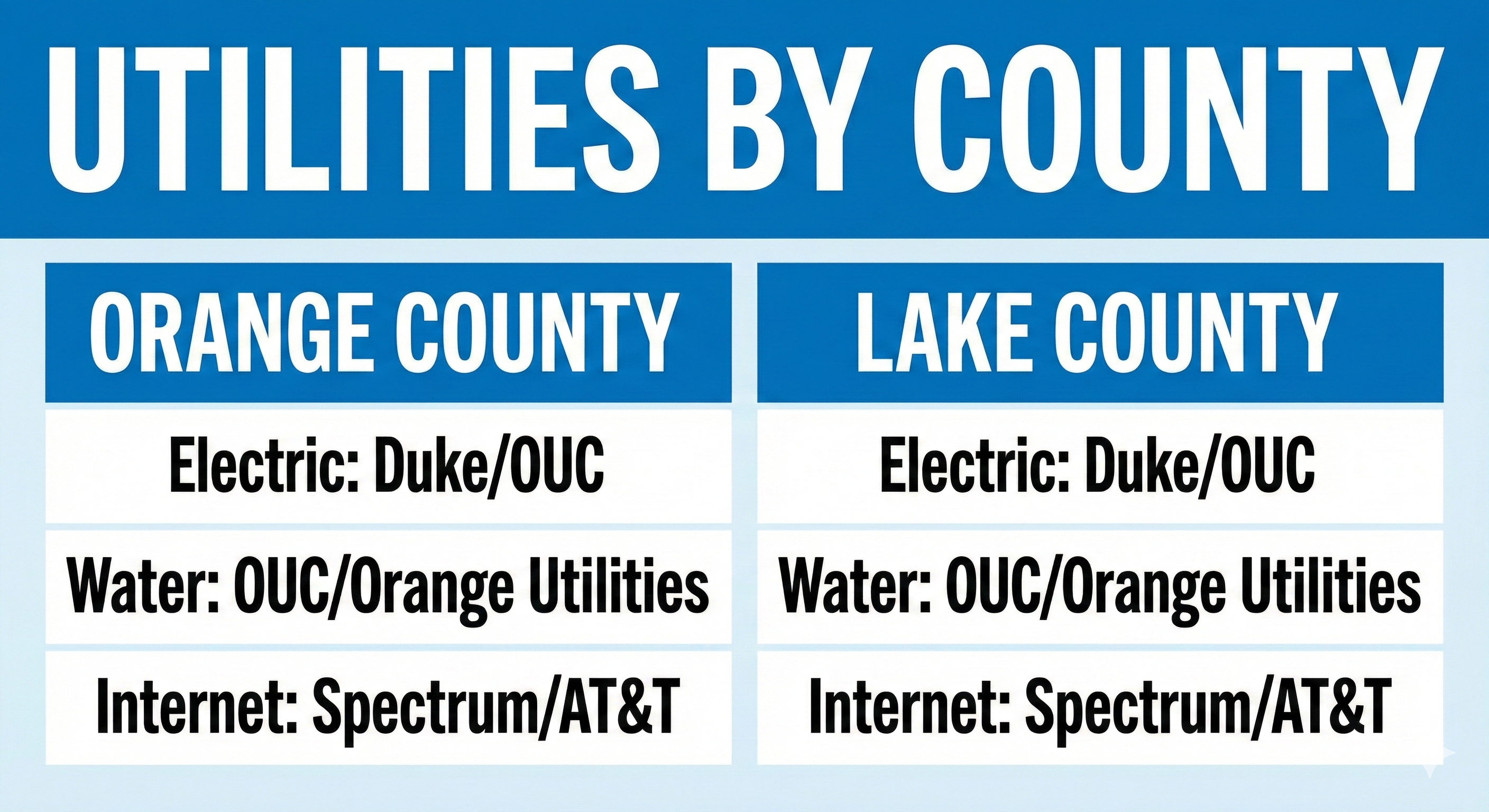 lake orange county utilities